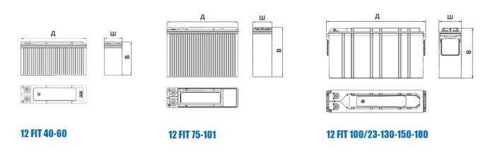 FIAMM FIT-dimensions